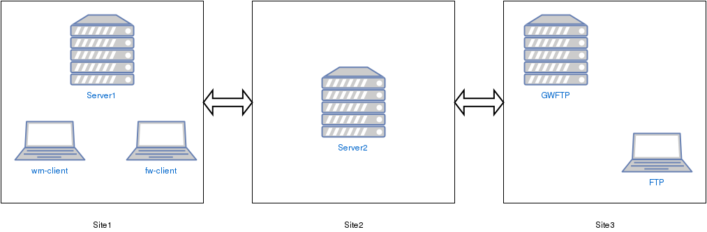 _images/demo_infrastructure.png