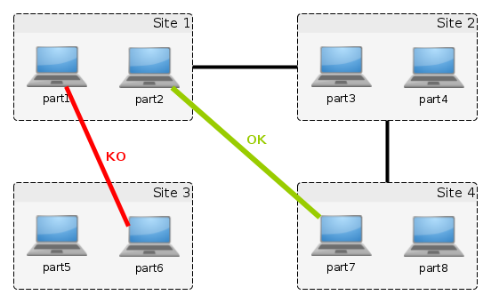 ../../_images/flow_example.png