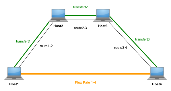 ../../_images/waarp_flow_transfers_example.png