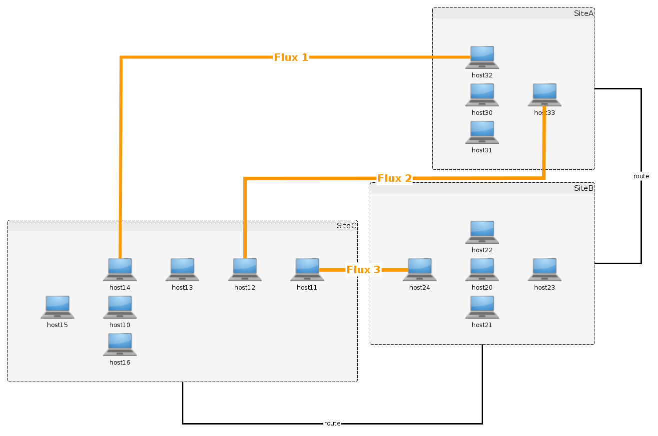 ../../_images/flow_example_advanced.png